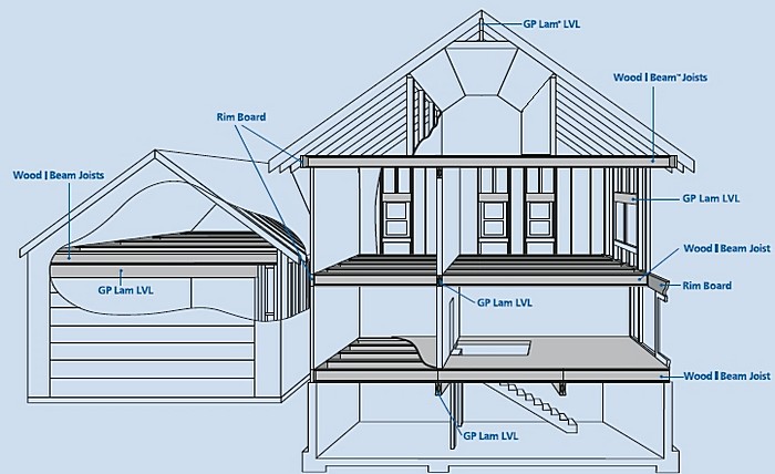 Ijoist