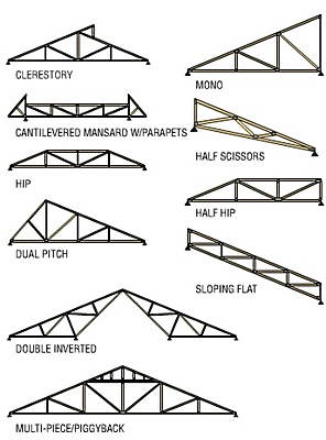 Truss Configurations